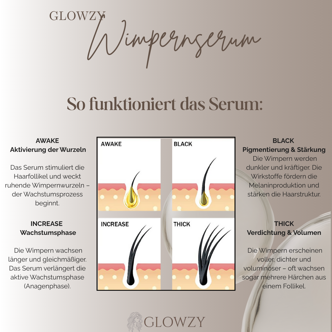 GLOWZY - Wimpernserum